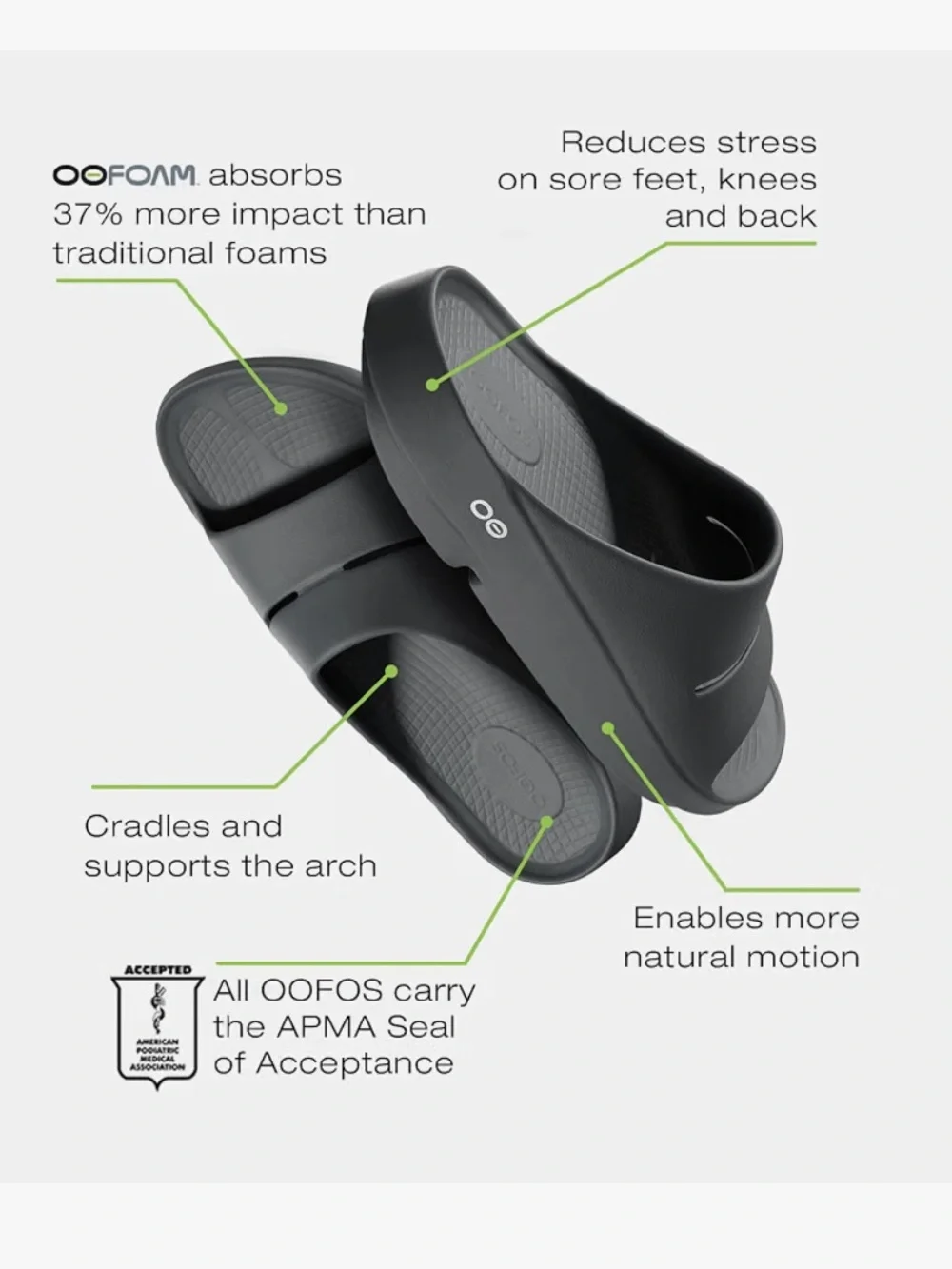 OOFOS recovery slides